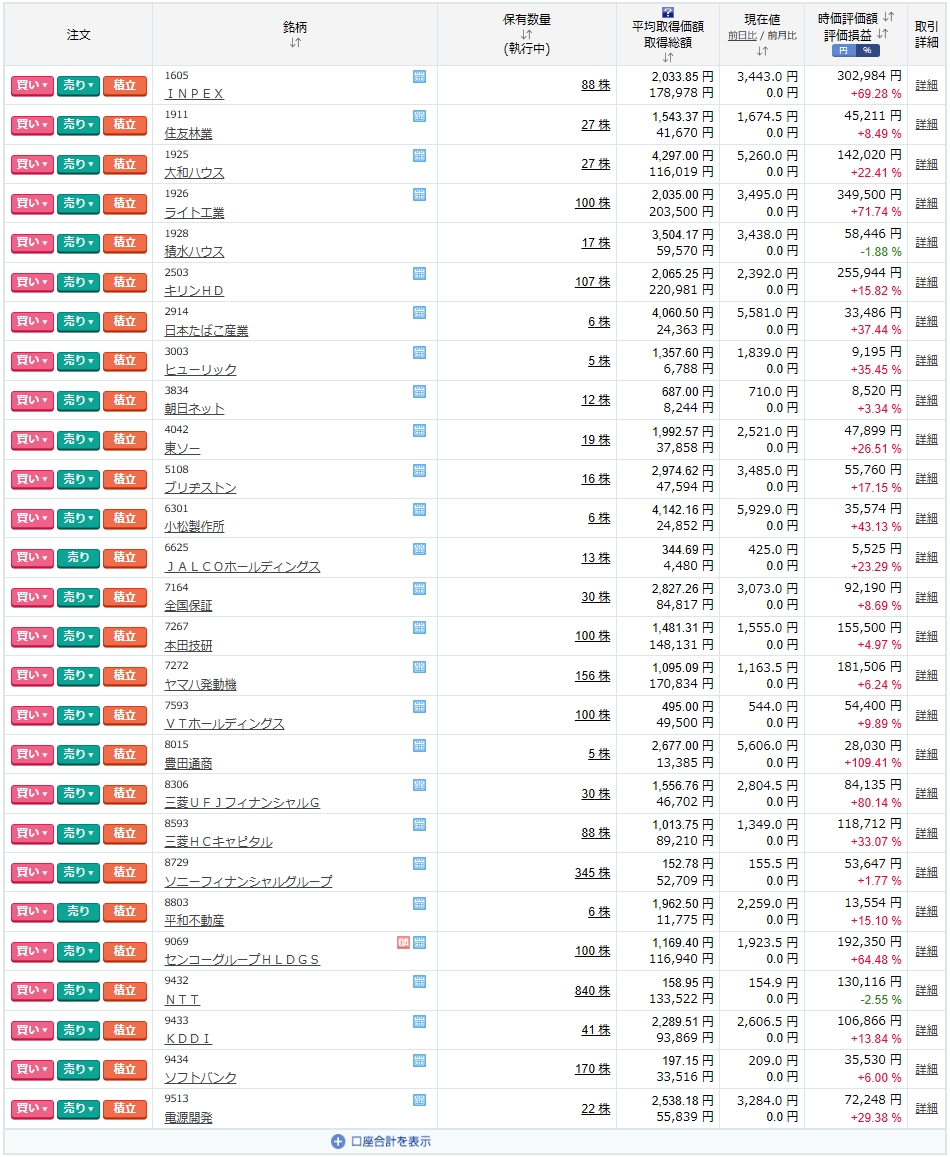 保有銘柄と株数