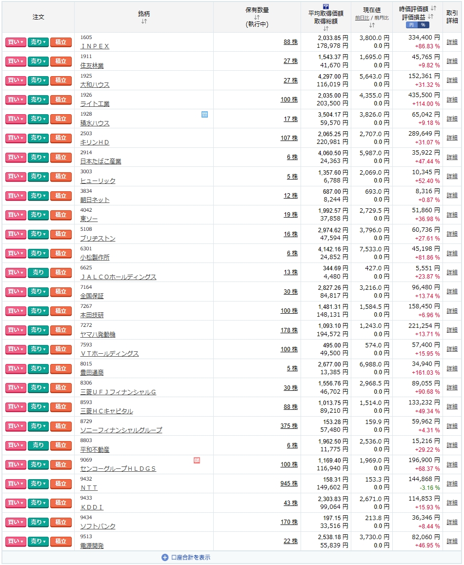保有銘柄と株数