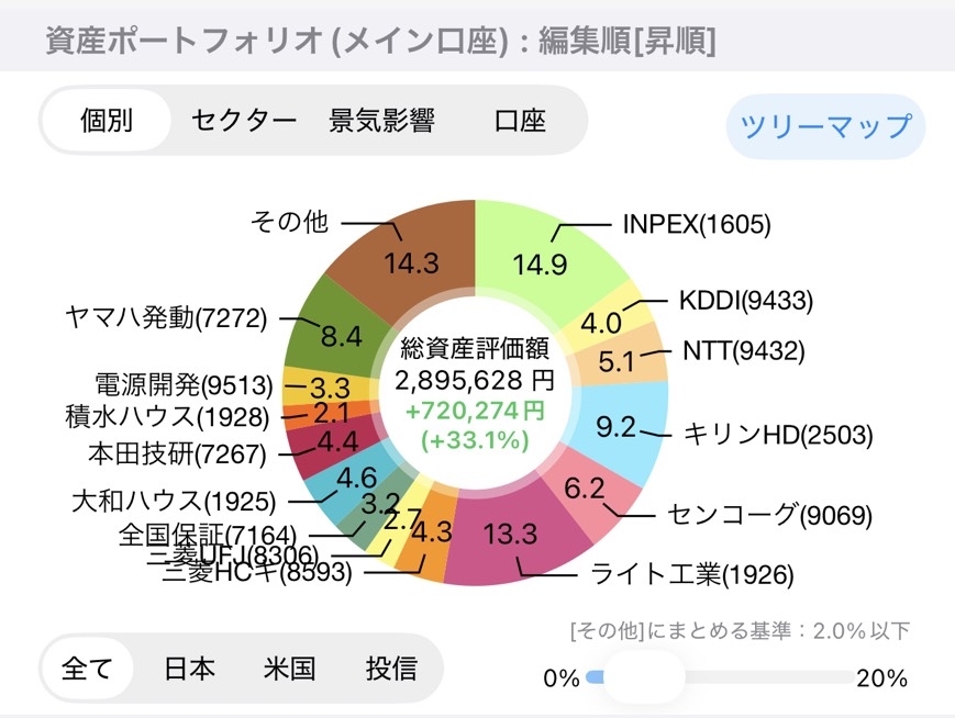 資産ポートフォリオ（個別）