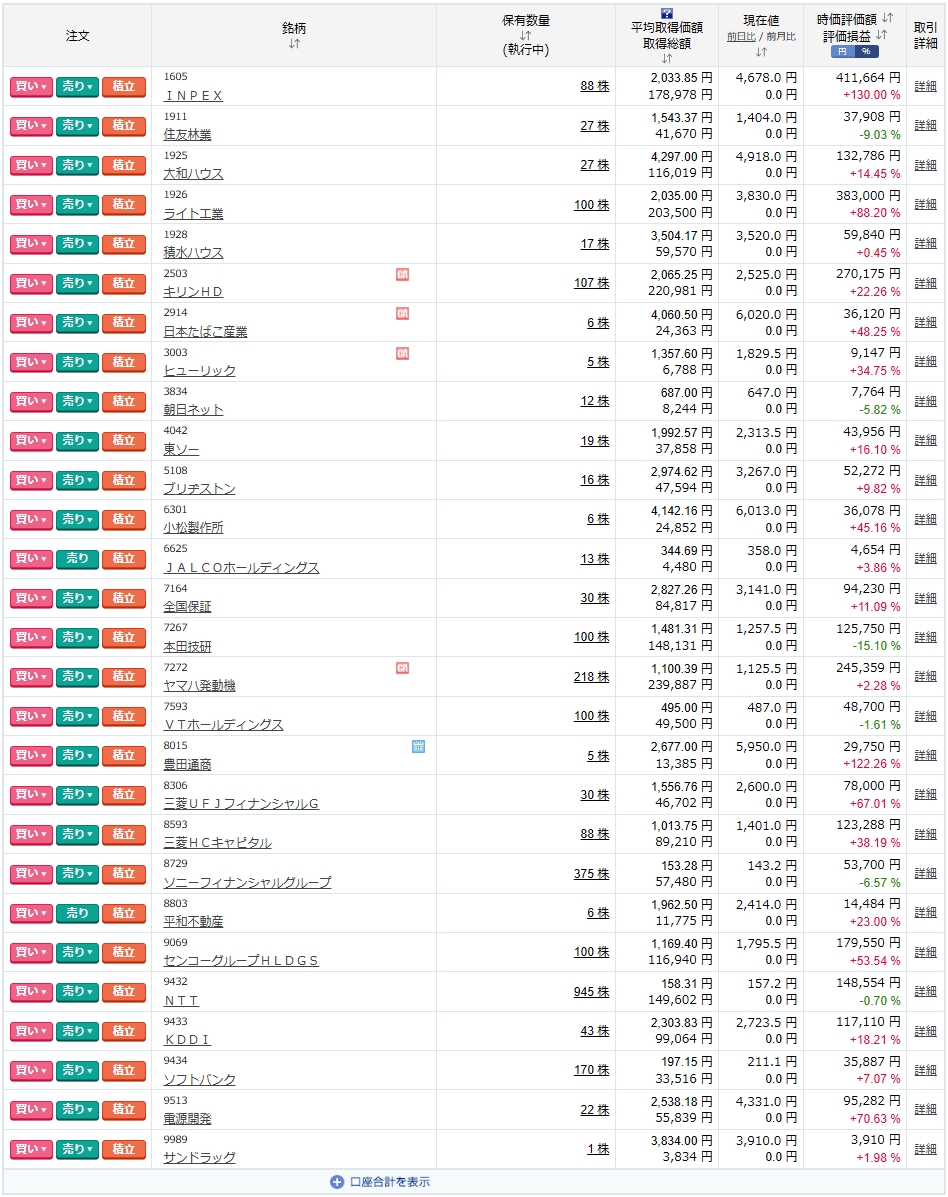 保有銘柄と株数
