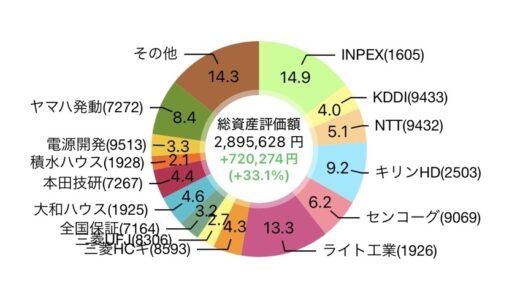 下のソーシャルリンクからフォロー