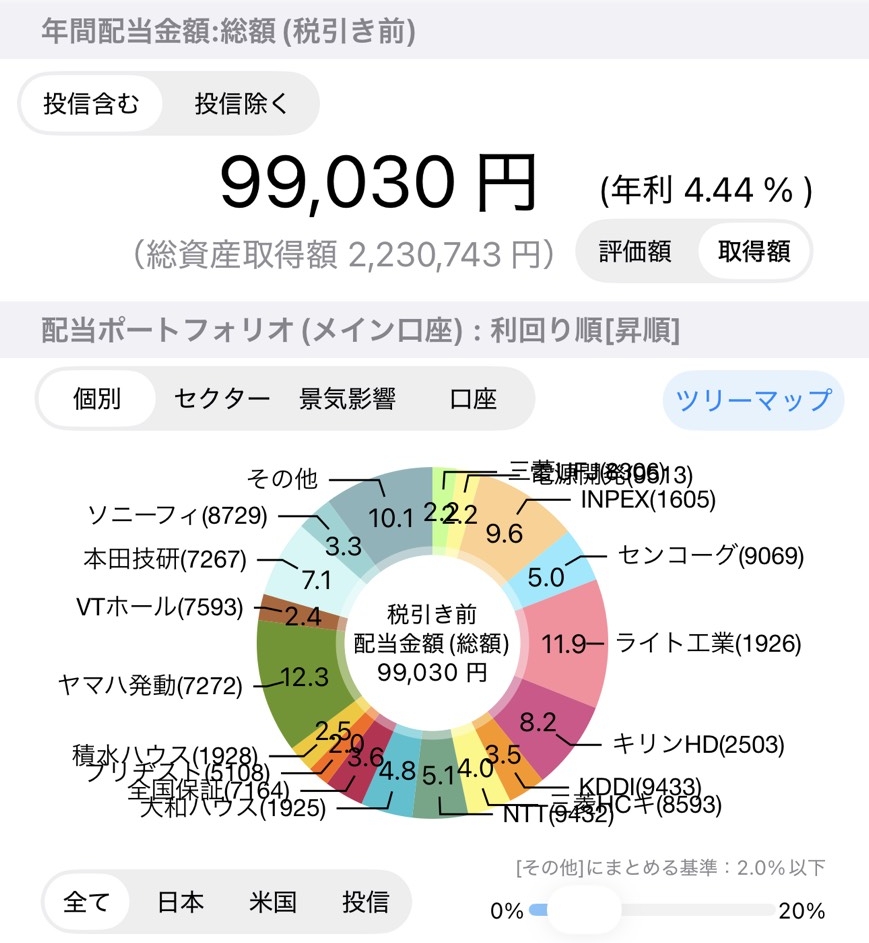 年間配当金額