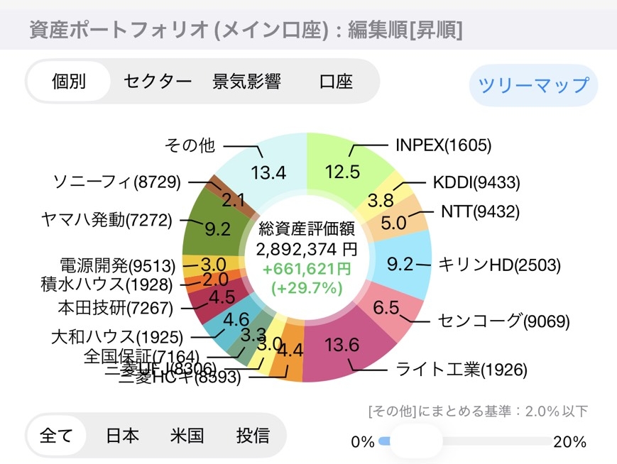 資産ポートフォリオ（個別）