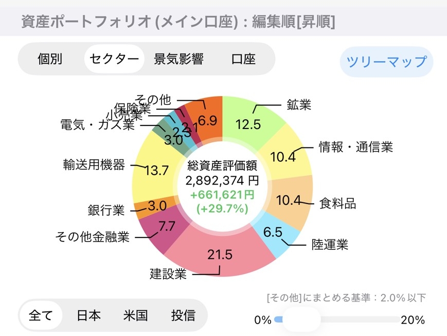 資産ポートフォリオ（セクター）