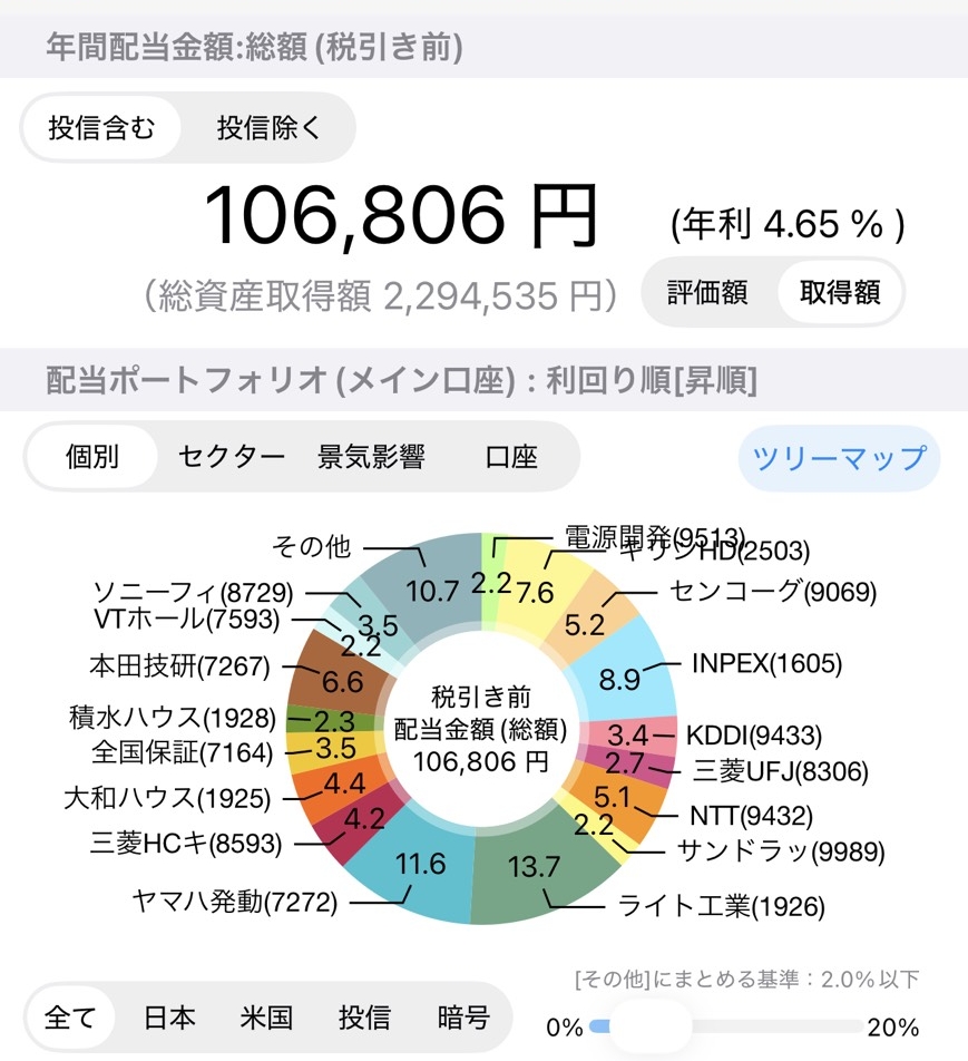 年間配当金額