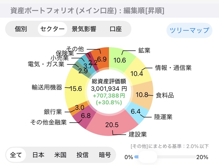 資産ポートフォリオ（セクター）