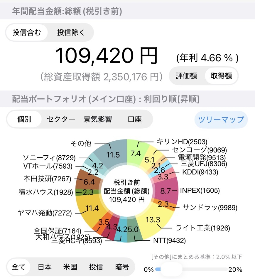 年間配当金額