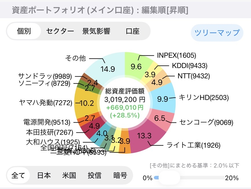 資産ポートフォリオ（個別）