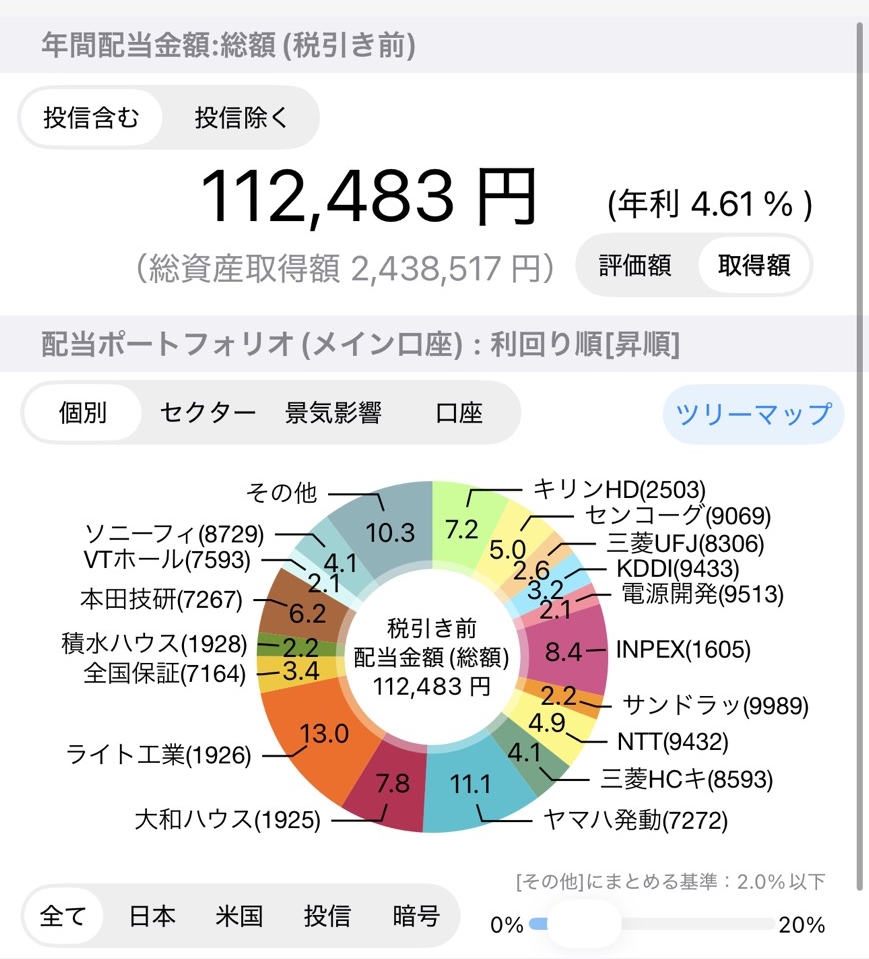 年間配当金額