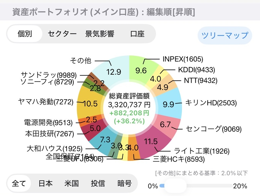 資産ポートフォリオ（個別）