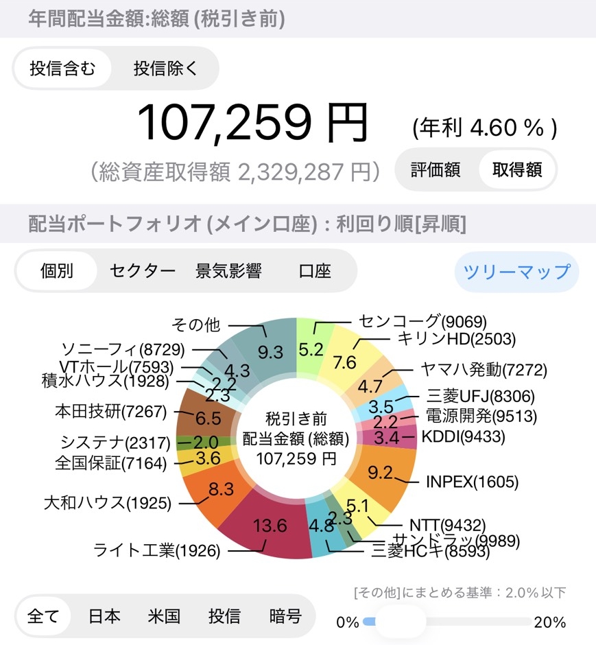 年間配当金額