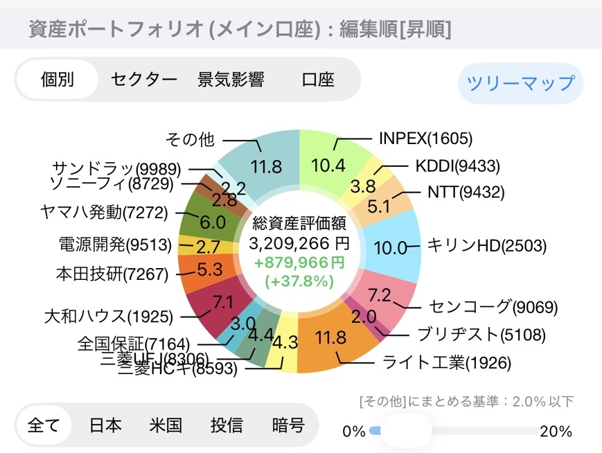 資産ポートフォリオ（個別）