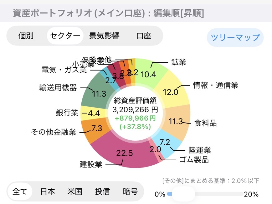 資産ポートフォリオ（セクター）
