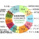 【2026年8月】25株を追加購入して評価損益は3,263,579円（+934,257円）