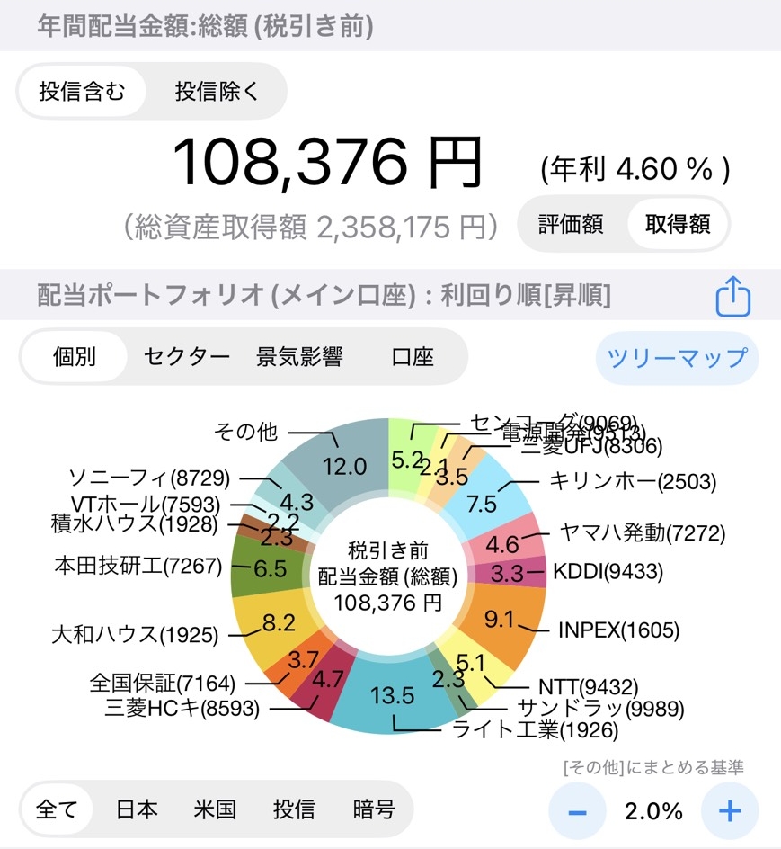 年間配当金額