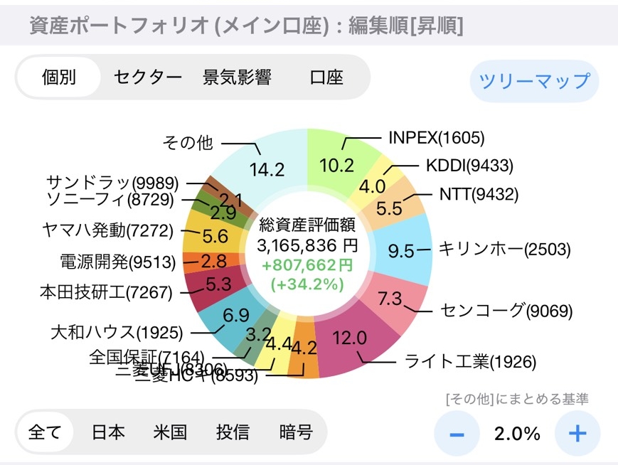 資産ポートフォリオ（個別）