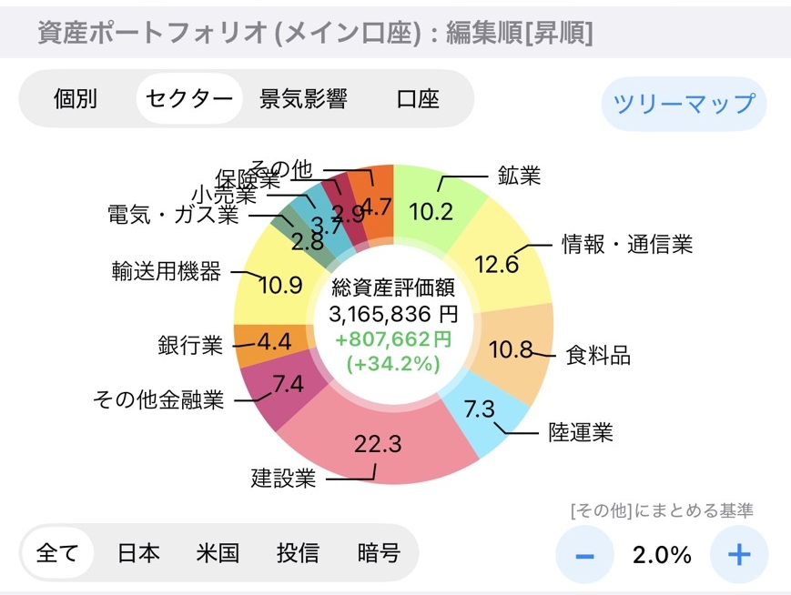 資産ポートフォリオ（セクター）